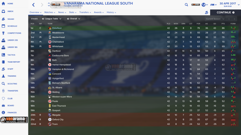 vanarama-national-league-south_-overview-stages